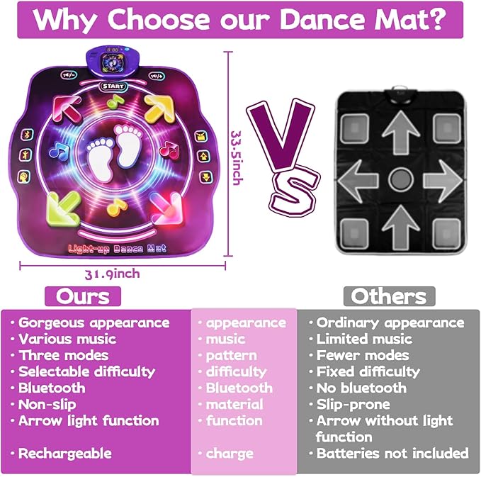 Dance Mat Toys for 3-12 Year Old Kids, Dancing Music Playmat with Light-Up Wireless Bluetooth with 5 Game Modes, Electronic Dance Pad Toys with Adjustable Volume, Birthday Gifts for Girls 3 4 5 6 7 8