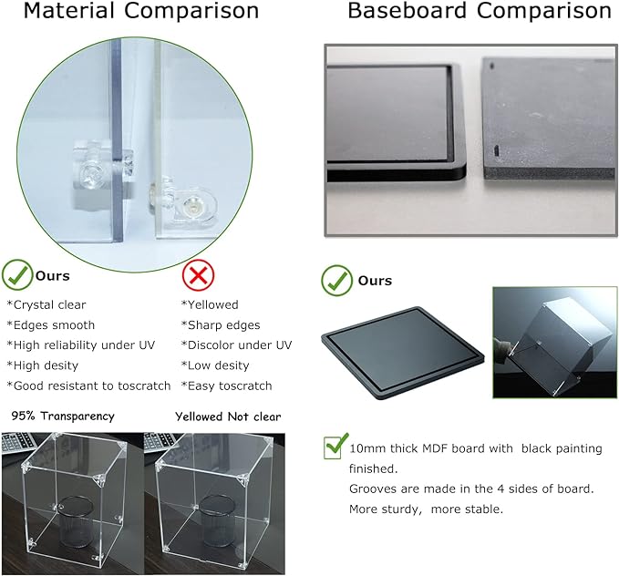 Acrylic Display Case 12x8x8 Inch - 3mm Thick Acrylic Display Box with Black Wooden Base, Assemble Dustproof Showcase Clear Display Case for Collectibles Figures Doll Toys Models Organizing
