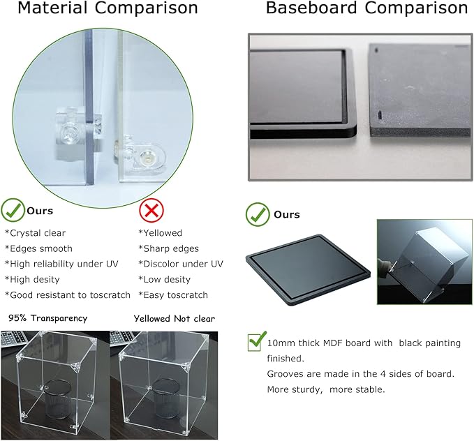 Acrylic Display Case 10x10x14 Inch - 3mm Thick Acrylic Display Box with Black Wooden Base, Assemble Dustproof Showcase Clear Display Case for Collectibles Figures Doll Toys Models Organizing