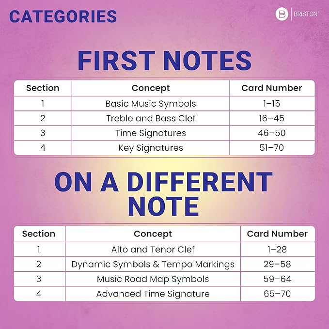 Briston Music Theory Flash Cards Set – 140 Music Note & Symbol Learning Cards for Teen & Adult Students, Treble Bass Alto Tenor Clef, Time & Key Signature Study Aid