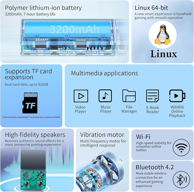 RG35XX Pro Retro Handheld Game Console 3.5-inch IPS Screen 64GB Card RG35XX Pro Linux OS Player 3200mAh Battery Compatible with Bluetooth WiFi RG35XXPro Teal T