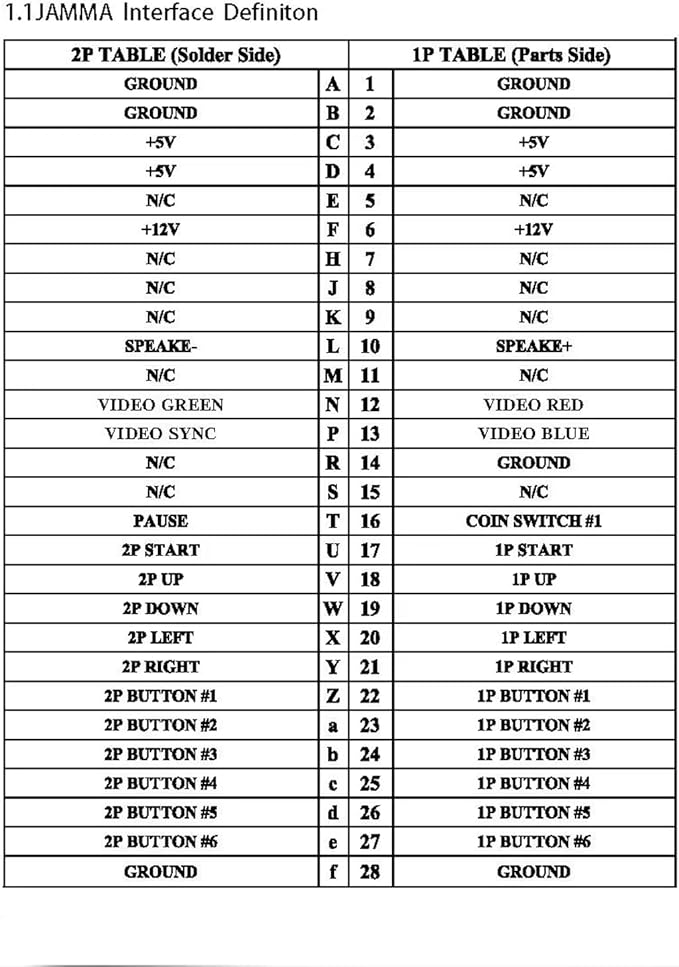 2800 in 1 SAGA DX Plus Multi-Game System Arcade Jamma Board, VGA, HDMI Compatible, 3P, 4P, High Score Record, 3D Games HD 1280x720P Output, 4-Player Support