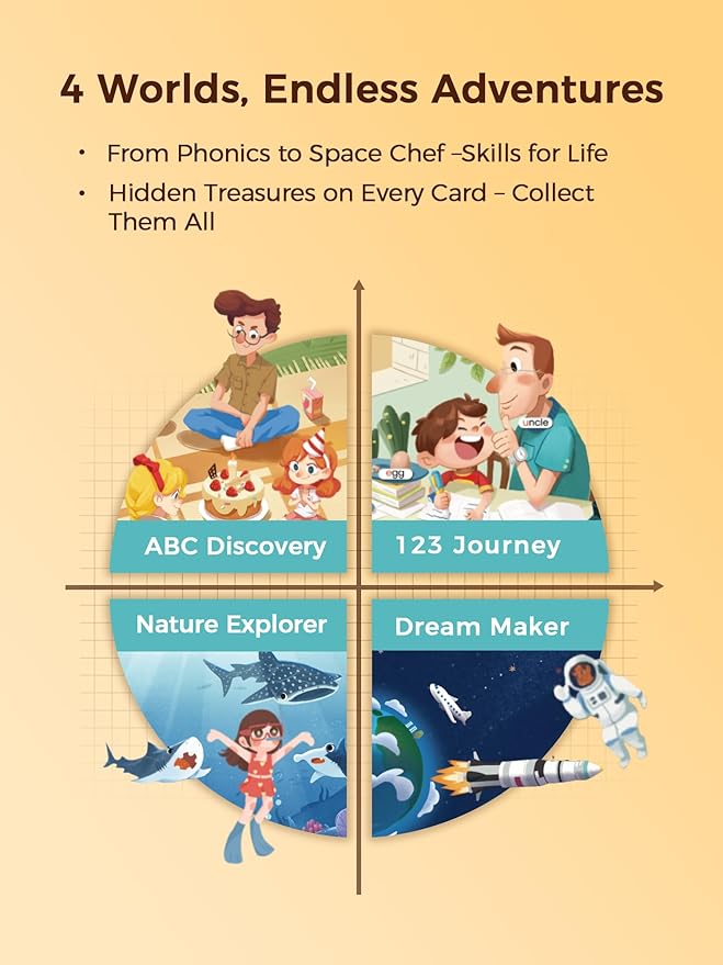 Think Academy My First Joy of Learning (Level 2) - Kids Learning Card 116 Pages Themes Double-Sided Learning Card for Learning Pad X100 Boys Girls Aged 3 4 5 Year Old
