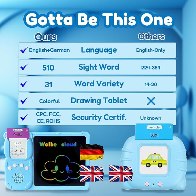 Drawing Tablet with Bilingual Flashcards for Kids - German English Talking Flash Cards, LCD Writing Pad Board, Pocket Speech for Toddlers, Learning Toy Gift for Boys Girls (German, Blue)