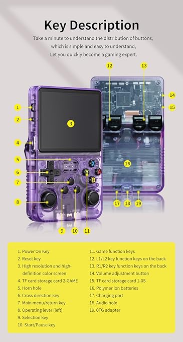 R36S Handheld Arcade Console - Built-in 20,000 Games & 64G, 3.5 Inch IPS Screen, Open Source System, Classic Emulator (White)