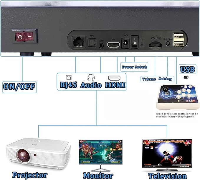 RegiisJoy 24800 in 1 Arcade Game Console WiFi Function Pandora's Box W88 Pro Classic Retro Game Machine for PC & Projector & TV,1280X720,Search/Hide/Save/Load/Pause Games,Favorite List