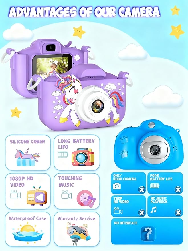 Kids Digital Camera Toy for Boys and Girls Aged 3-12, Unicorn 1080P Children's Camera, Christmas Birthday Gift, Toddler Digital Video Camera for Girls with 32GB SD Card/Reader (Purple)
