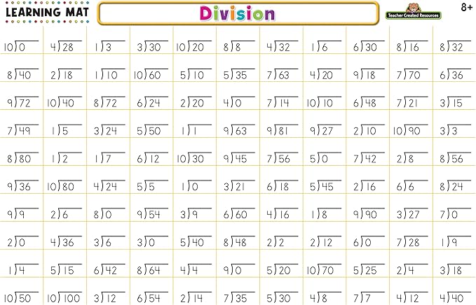 Teacher Created Resources Division Learning Mat (TCR21026)