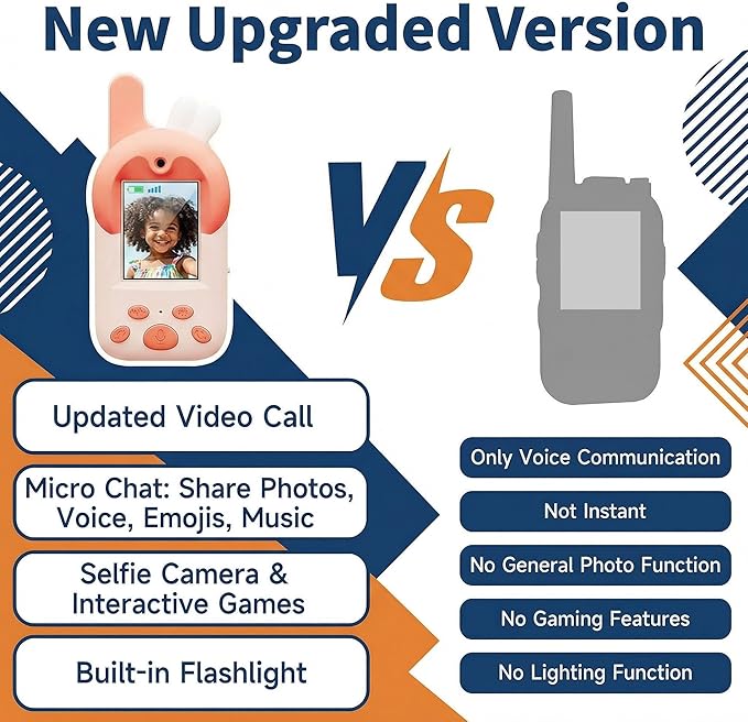 Upgraded Video Walkie Talkies for Kids with Micro Chat, Kids Walkie Talkies 2 Pack with Interactive Video & Voice, Rechargeable Outdoor Camping Gift for Boys & Girls Ages 3–10, Long Range