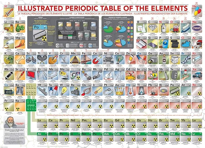 EuroGraphics (EURHR) Illustrated Periodic Table of The Elements 500Piece Puzzle 500Piece Jigsaw Puzzle, Multicoloured (6500-5355)