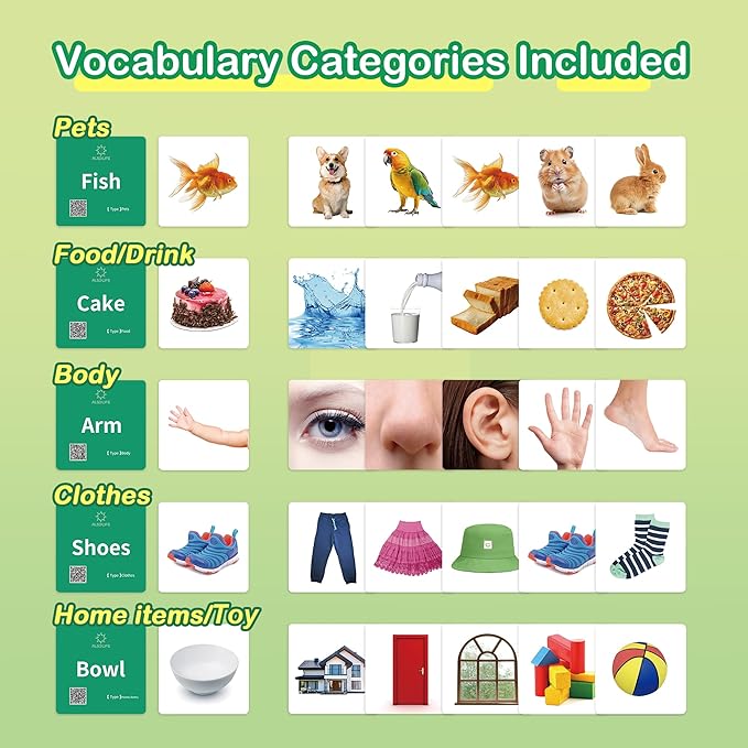 50 First Words Flash Cards for Baby with Fun Videos| Extra Thick Picture Cards for Speech Therapy Noun Cards for Kids Speech Delays| Aba Therapy, Autism Learning Materials