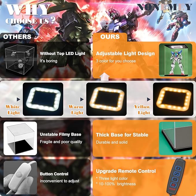 NONEMEY Acrylic Display Case with Led Light ，Assemble Clear Acrylic Display Case Stand Dustproof Protection Showcase Organizer Box for Action Figures (10.2x7.5x17.3 inch, 26x19x44cm)