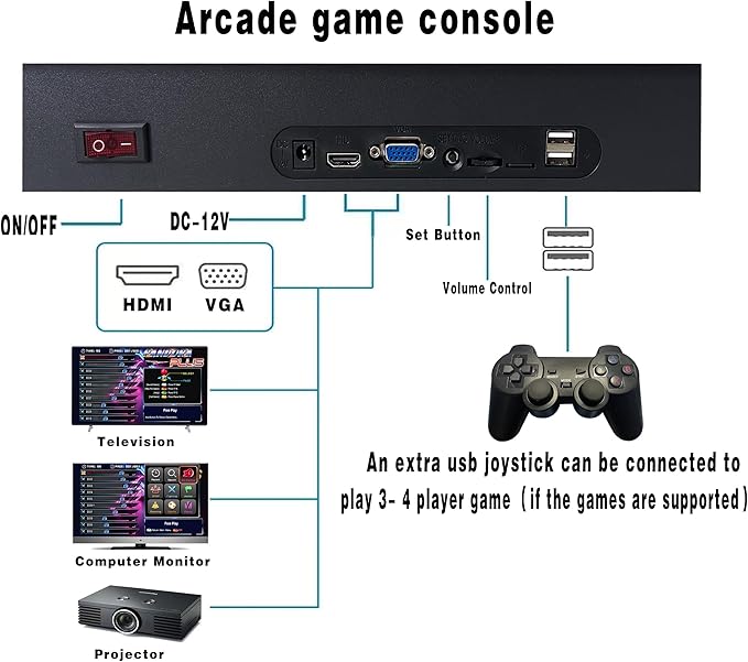 29800 in 1 Pandora's Box Retro Arcade Game Console, 4 Player 3D Magic Modding Game, Search Save Delete Cheats, Favorites List, 128G TF