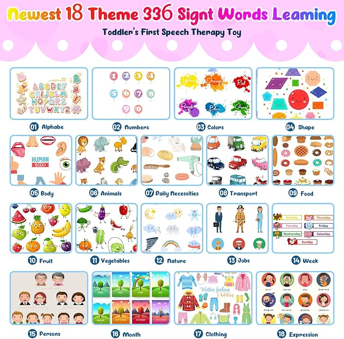 Talking Flash Cards for Toddlers 1-5 Years Old, Pocket Speech Therapy & Autism Sensory Toy with 336 Sight Words, Montessori Educational Learning Device Gift