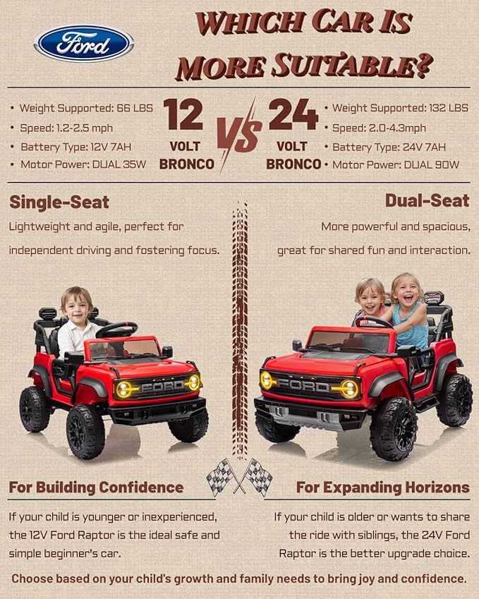 First Ride On Ford Bronco 24V Ride on Toys for Boys & Girls, 2 Seater Kids Electric Car with Remote Control, Kids Ride on Truck with Rear Wheels Suspension, Led Lights, Safety Belt (24V, Red)