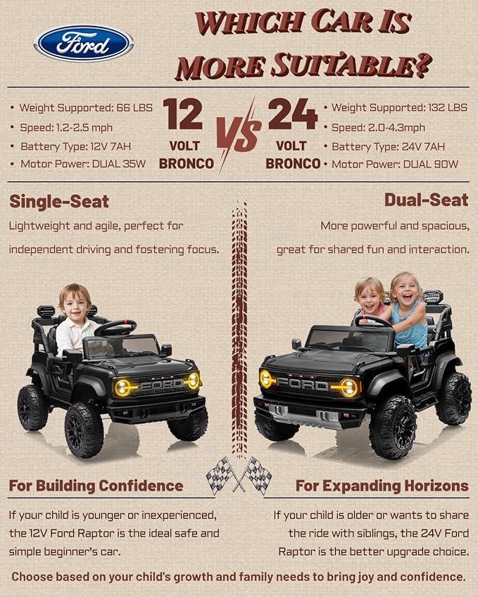 First Ride On 24V Ride on Toys for Big Kids, Licensed Ford Bronco Raptor Electric Car 2 Seater with Remote Control, Kids Ride on Cars w/ 2-Seater, 4.3 Mph Max Speed, Soft Start Function (24V, Black)