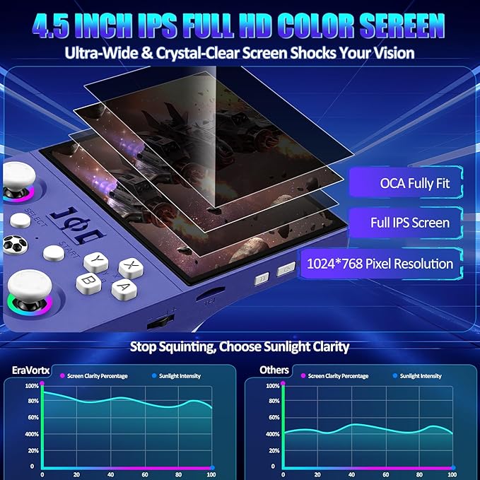 R36MAX2 Retro Gaming Console, 4.5 Inch 4K HD IPS Screen Retro Video Game Console, Handheld Game Console Preloaded 30+ Emulator Games, Linux System, Portable Video Console for Adult