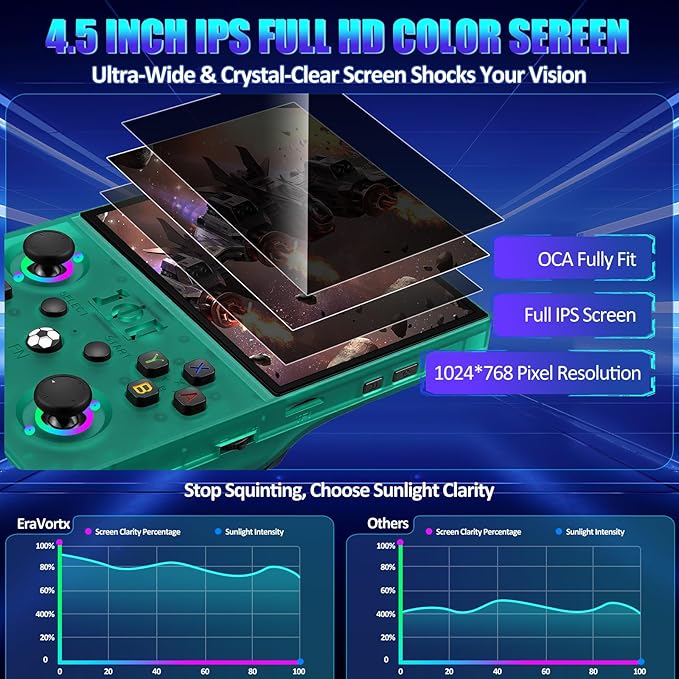 R36MAX2 Retro Gaming Console, 4.5 Inch 4K HD IPS Screen Retro Video Game Console, Handheld Game Console Preloaded 30+ Emulator Games, Linux System, Portable Video Console for Adult
