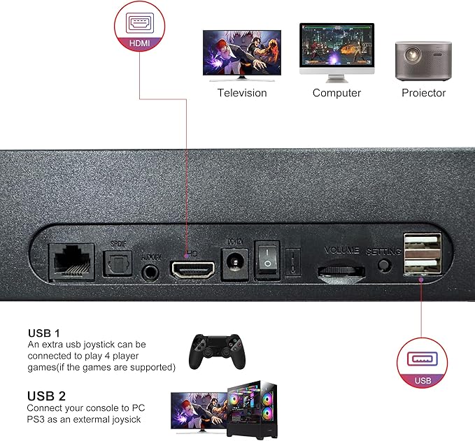Pandora Box Arcade Console with 10000 3D Games, WiFi Enabled HD Retro Gaming System for TV, PC & Projector, 1-4 Players, Search/Save/Pause Functions