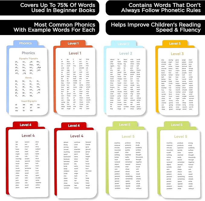 Award-Winning Learn to Read Flash Cards – 652 Sight Words & Phonics for Preschool to 3rd Grade – CVC Words, Blends, Vowel Sounds, Dolch & Fry High Frequency Words + Games