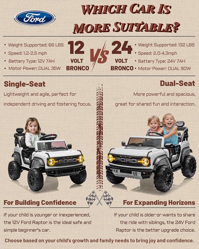 First Ride On Licensed Ford Bronco Raptor 24V 2 Seater Kids Ride on Toys, Battery Powered Electric Ride on Car, Remote Control Electric Car w/Led Lights, Music, High Low Speed (24V, White)
