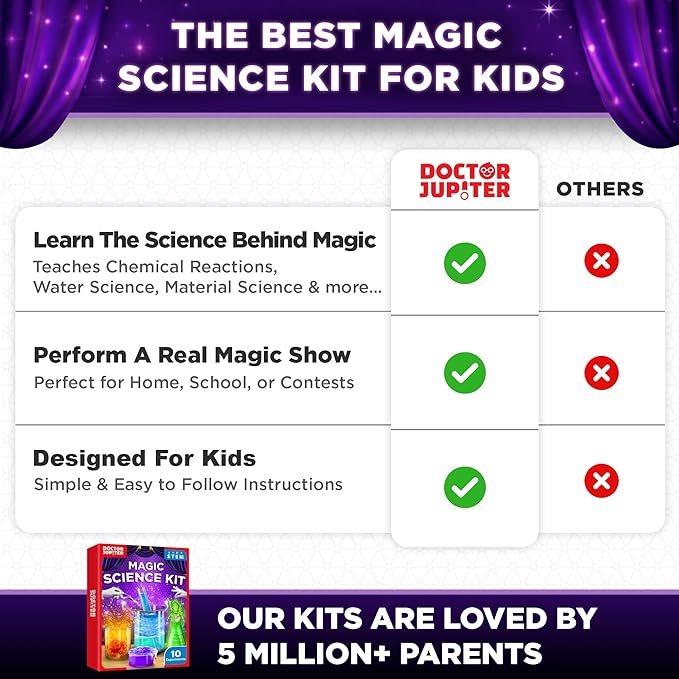 Doctor Jupiter Magic Science Kit, Chemistry Set for Kids Ages 8-10-12-14 | Easter, Birthday Gift Ideas for 8+ Boys and Girls | Toy STEM Kit with 10 Science Experiments, Magic Tricks