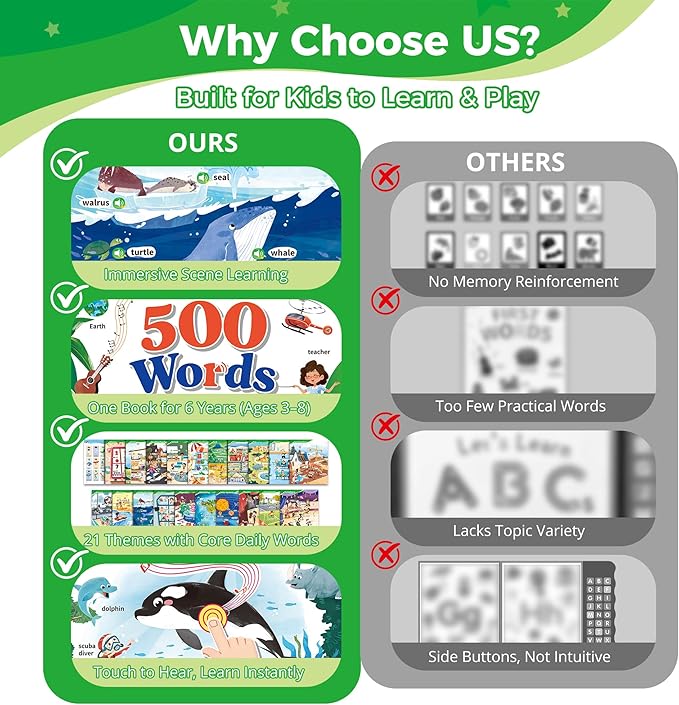 Interactive Learning Sound Book for Kids Ages 3-8 - 500 Core English Vocabulary Words, Early Educational Talking Book with Touch & Sound for Preschool, Kindergarten & Homeschooling