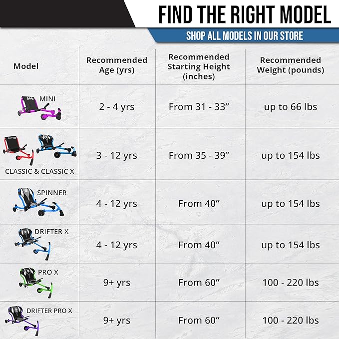 EzyRoller Classic Ride On Scooter for Kids Ages 3+