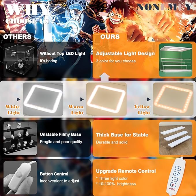 NONEMEY Clear Acrylic Display Case Stand with Led Light 2/3/4/5/6 Tier Storage Box Showcase Dustproof Organizer Box for Collectibles (White 3Tier 12.4*7*9inch)