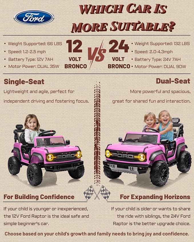 First Ride On 24V Ride on Toys for Big Kids, Licensed Ford Bronco Raptor 2 Seater Ride on Cars with Remote Control, Ride on Truck w/ 4-Wheeler Suspension, 3 Speeds, Led Lights, Bluetooth (24V, Pink) | First Ride On, 24V, for Big Kids, 2 Seater, with Re...