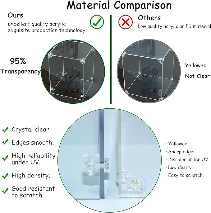 Clear Acrylic Display Case for Basketball, 3mm Thick Inner 11 x 11 x 12 Inches, Solid Wooden Base, Assemble Dustproof Showcase for Basketball Lego Collectibles Action Figures Toys Memorabilia Display